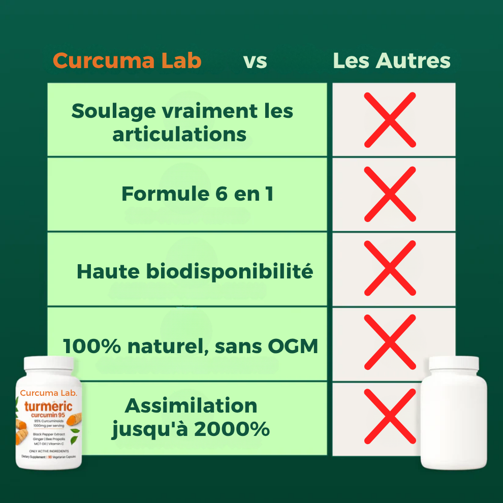 Curcumine de curcuma pur